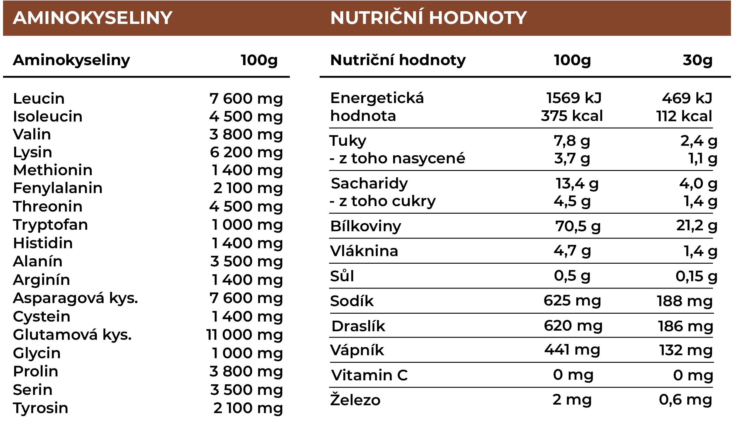 Nutriční hodnoty čokoládového proteinu
